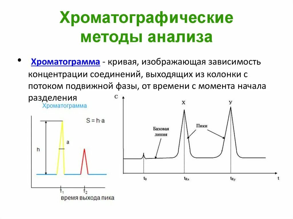 Метод время выхода. Газовая хроматография хроматограмма. основные параметры хроматограммы гжх. хроматографический метод индикации овтв. хроматография метод анализа.