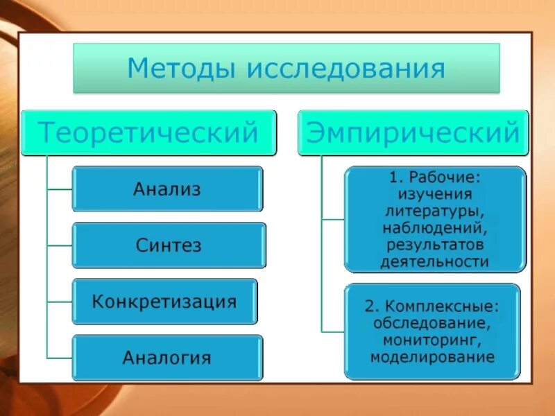 Теоретические и эмпирические методы исследования. Эмпирические методы исследования в биологии. Эмпирические методы исследования наблюдение. Теоретические и эмпирические методы научного исследования.