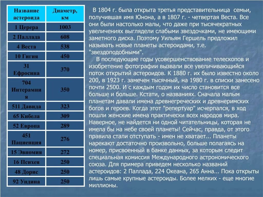 Наименование астероидов. Примеры названий астероидов. Крупные астероиды названия. Названия объектов группы астероидов.