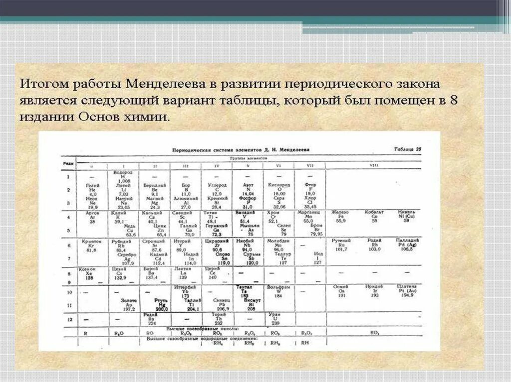 Тест по теме периодический закон. Таблица периодический закон и периодическая система д и Менделеева. Д.И Менделеев периодический закон химических элементов. Периодическая система элементов Менделеева 8 класс. Закономерности в периодической системе химических элементов.