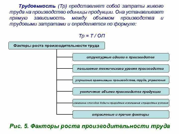 Повышение затрат на выпуск единицы. Затраты на производство единицы продукции. Затраты на производство единицы продукции представляют собой. Затраты труда на единицу продукции. Затраты труда на производство единицы продукции.