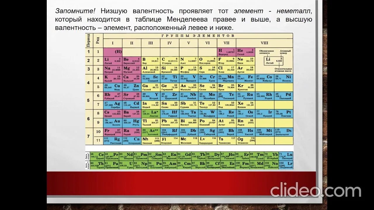 Валентность элемента c