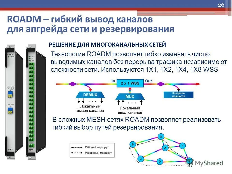 Защита информационной безопасности. Схема организации связи сети передачи данных. Схема защита информации в интернете. Какая защита используется в сетях. Схема безопасности корпоративной сети.