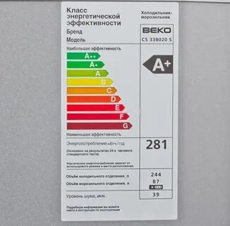 Какой класс энергоэффективности