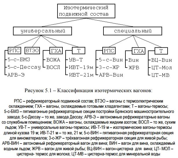Основные элементы подвижного состава. Основные элементы подвижного состава