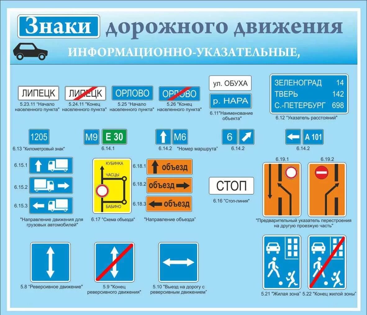 Дорожные знаки ПДД РФ 2021. Информационно-указательные знаки ПДД. Дорожные знаки ПДД 2022 С пояснениями. Знаки дорожного даижени. Знаки информационные таблички