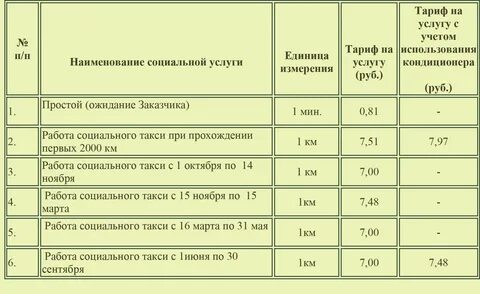 Тарифы на услуги такси