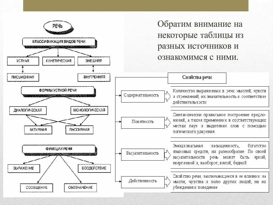 Отметьте пять основных функций речи. Формы речи функции речи. Функции речи по Немову в психологии. Характеристика внутренней речи в психологии. Структура виды характеристика деятельности