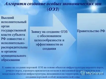 Цели создания особых экономических зон
