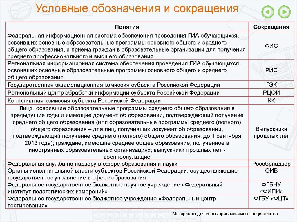 Аббревиатуры в образовании. Условные обозначения и сокращения. Аббревиатуры в педагогике. Перечень аббревиатур. Аббревиатуры организаций россии