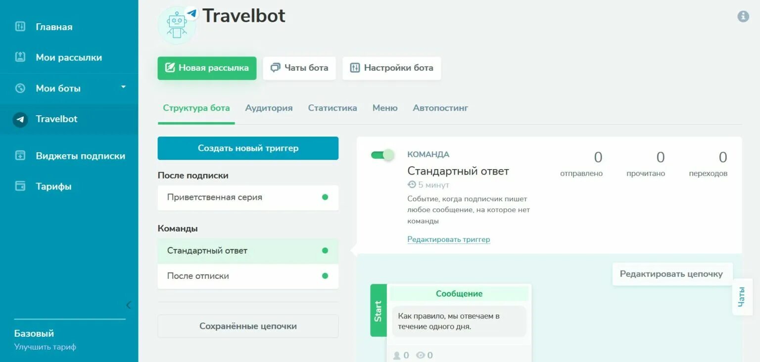 Сервис телеграм ботов. Статистика телеграм ботов. телеграм бот конструктор структура. скрины сендпульс. инструменты для разработки телеграм бота на php.