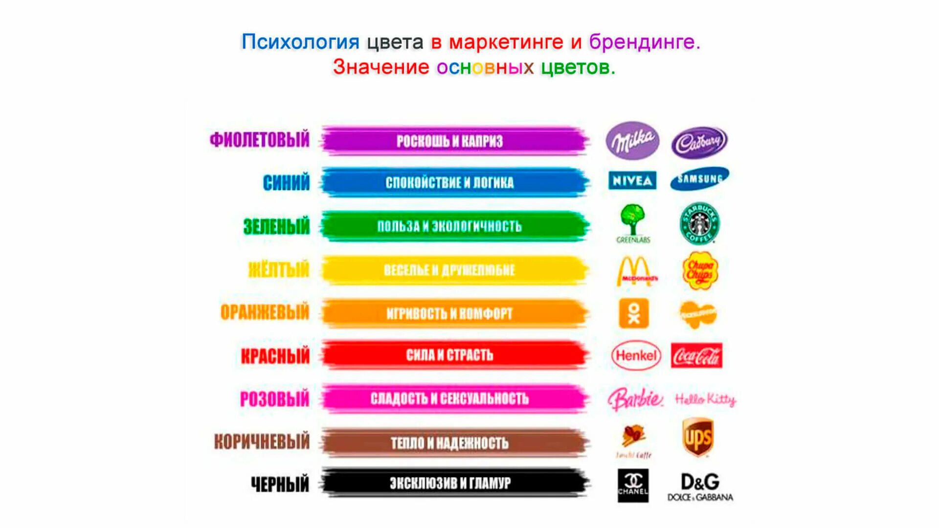 Значение ассоциаций цветов