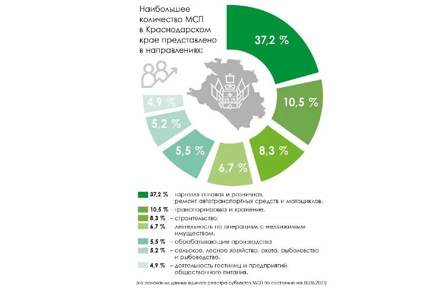 Государственная статистика краснодарского края. Малый бизнес в Краснодарском крае статистика. Малый бизнес Краснодар. Малые и средние предприятия. Развитие малого бизнеса в Краснодаре.