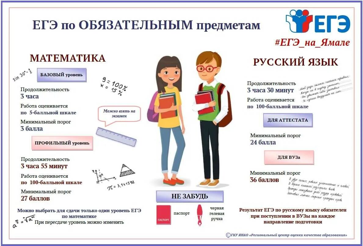 Что будет если не прийти на огэ. Памятка для участника ЕГЭ В 2021 году. Плакаты ЕГЭ. Памятки по ЕГЭ. Информационные плакаты ЕГЭ.