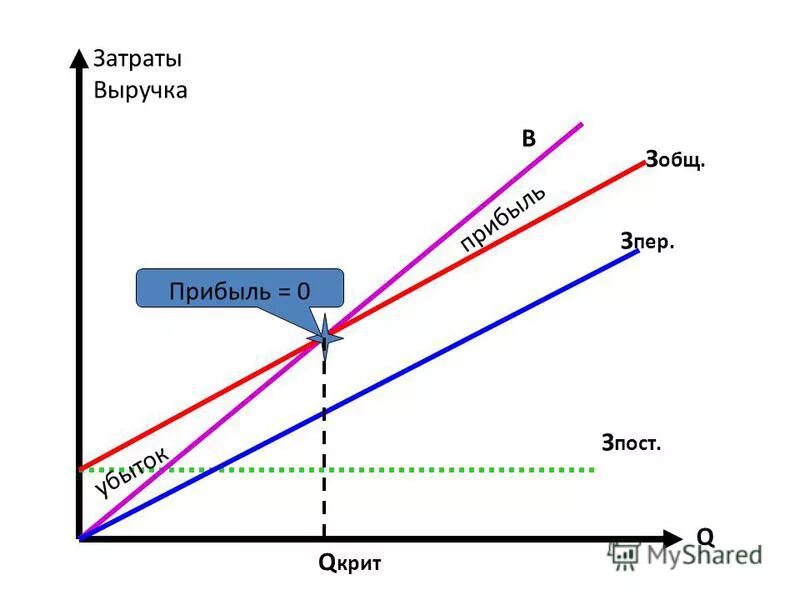 Уравнение лапласа и пуассона. Зет схема фотосинтеза. Полное сопротивление переменного тока формула. Эквивалент соли формула. Z суммарное.