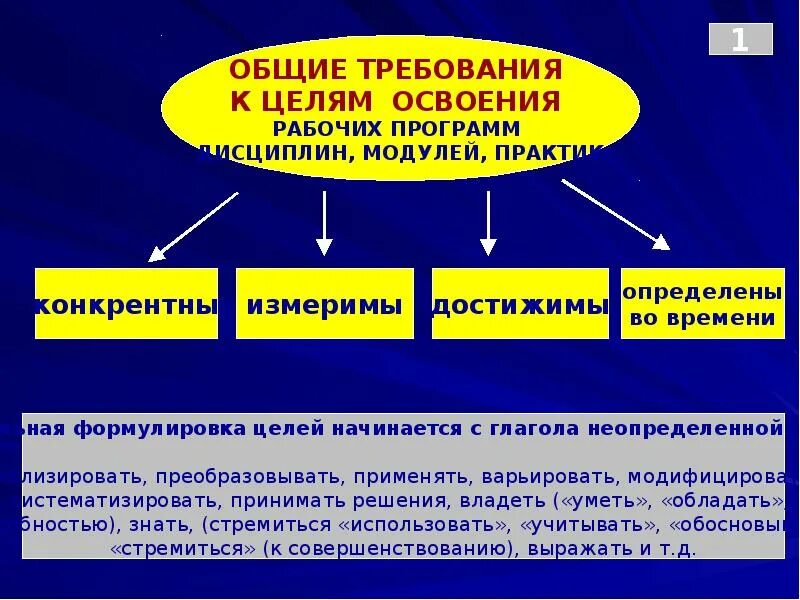 Повышение значение общественных дисциплин. Программа дисциплины. Рабочая программа дисциплины. Модули рабочей программы. Основные требования к рабочим программам.