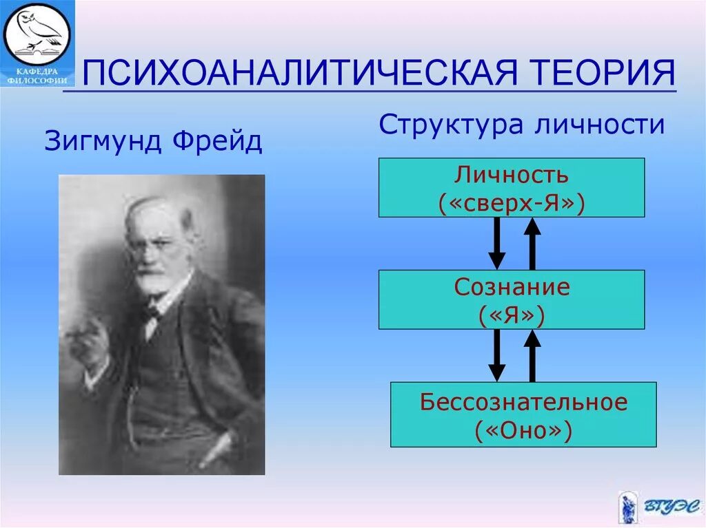 Психоаналитическая теория личности. Психоаналитическая концепция личности. Личность.Психоаналитическая теория личности. Теории личности философия.