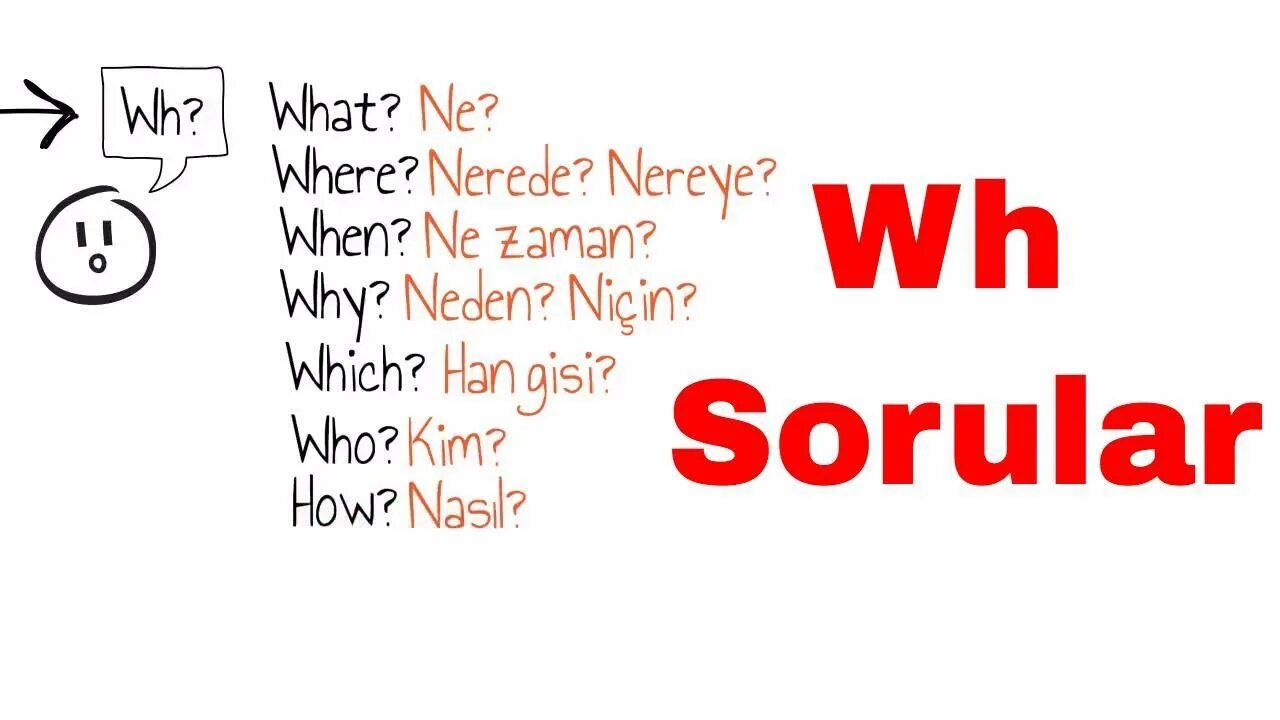 Вопросы why when where. WH questions. Who what where when why how. Вопросы what where when how why для детей. Question words when what how