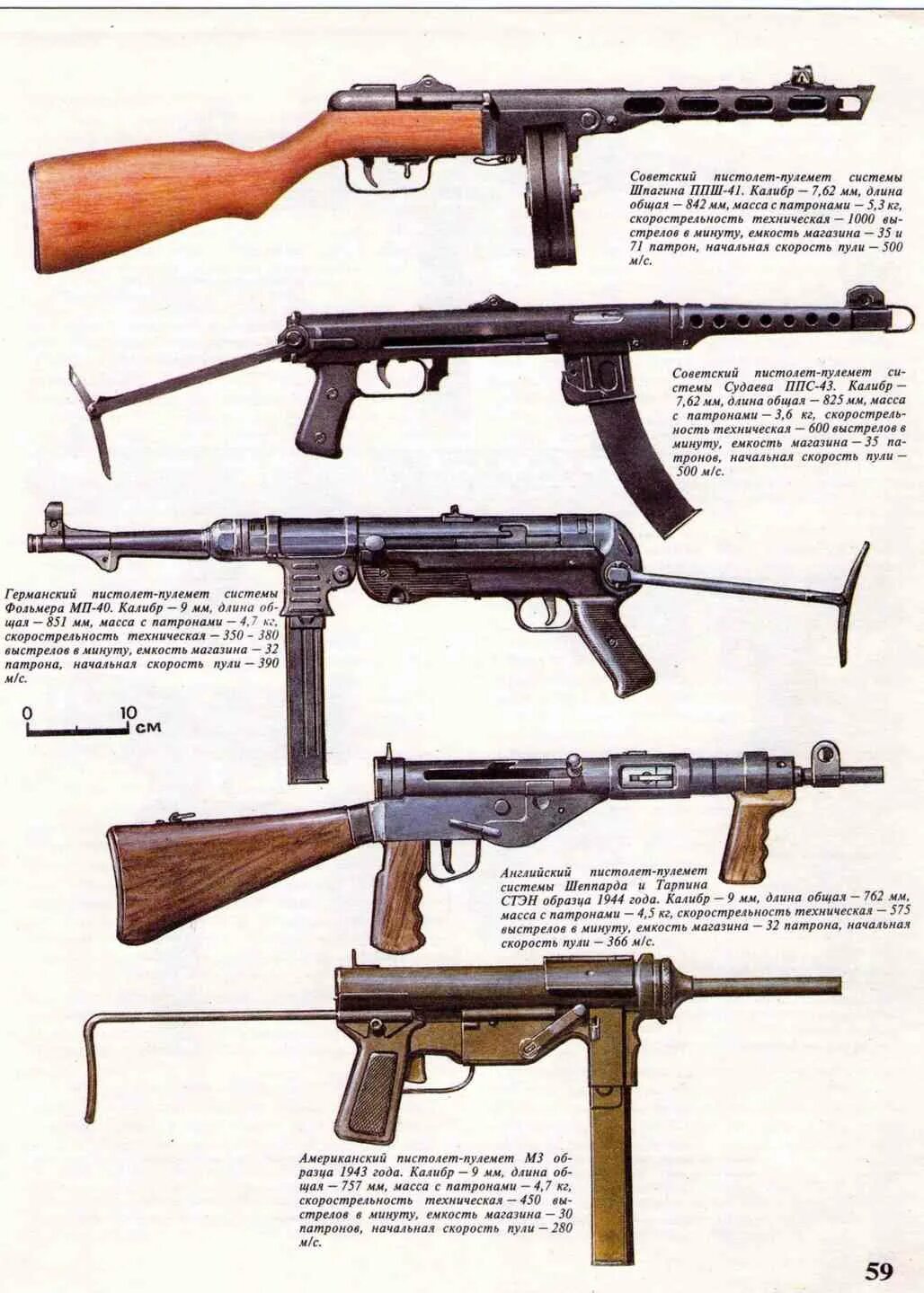 Оружие второй мировой войны СССР автоматы. Автоматы советских времен