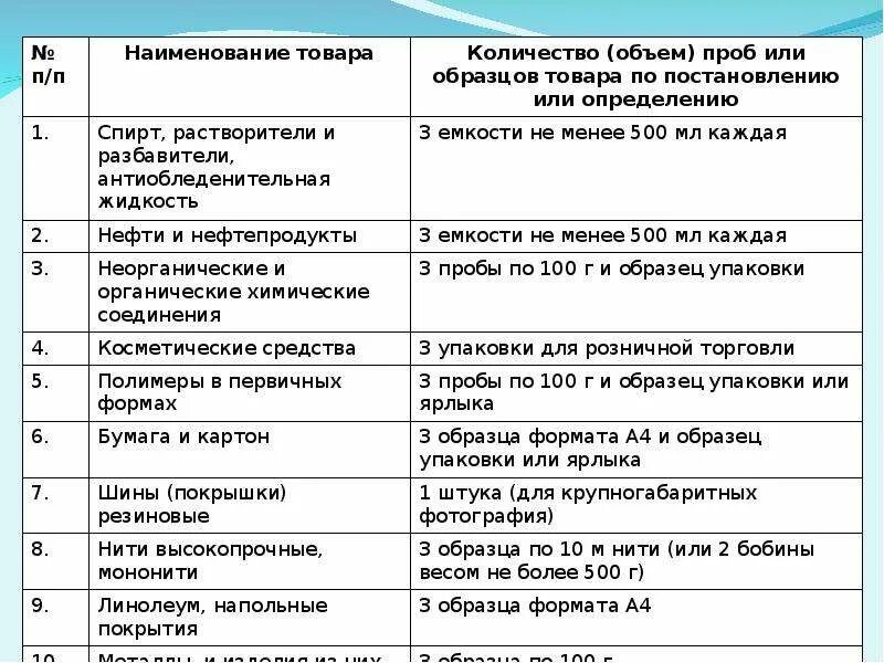 Экспертиза непродовольственных товаров. Идентификация маркировки непродовольственных товаров. Этапы экспертизы непродовольственных товаров. Наименование непродовольственного товара. Торговля непродовольственными товарами оквэд