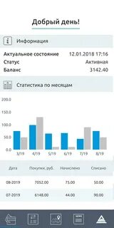 Приложение нефть