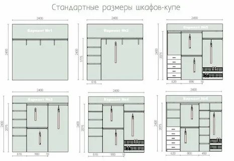 Размеры гардеробной