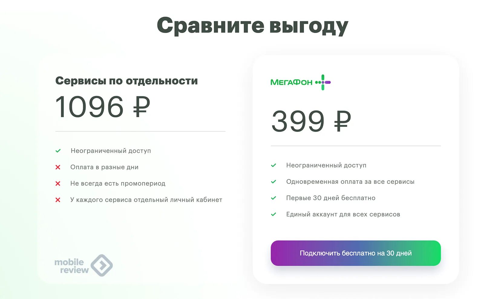 Подписка плюс телефон мегафон