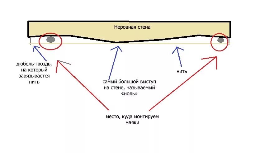 Как сделать ровную поверхность
