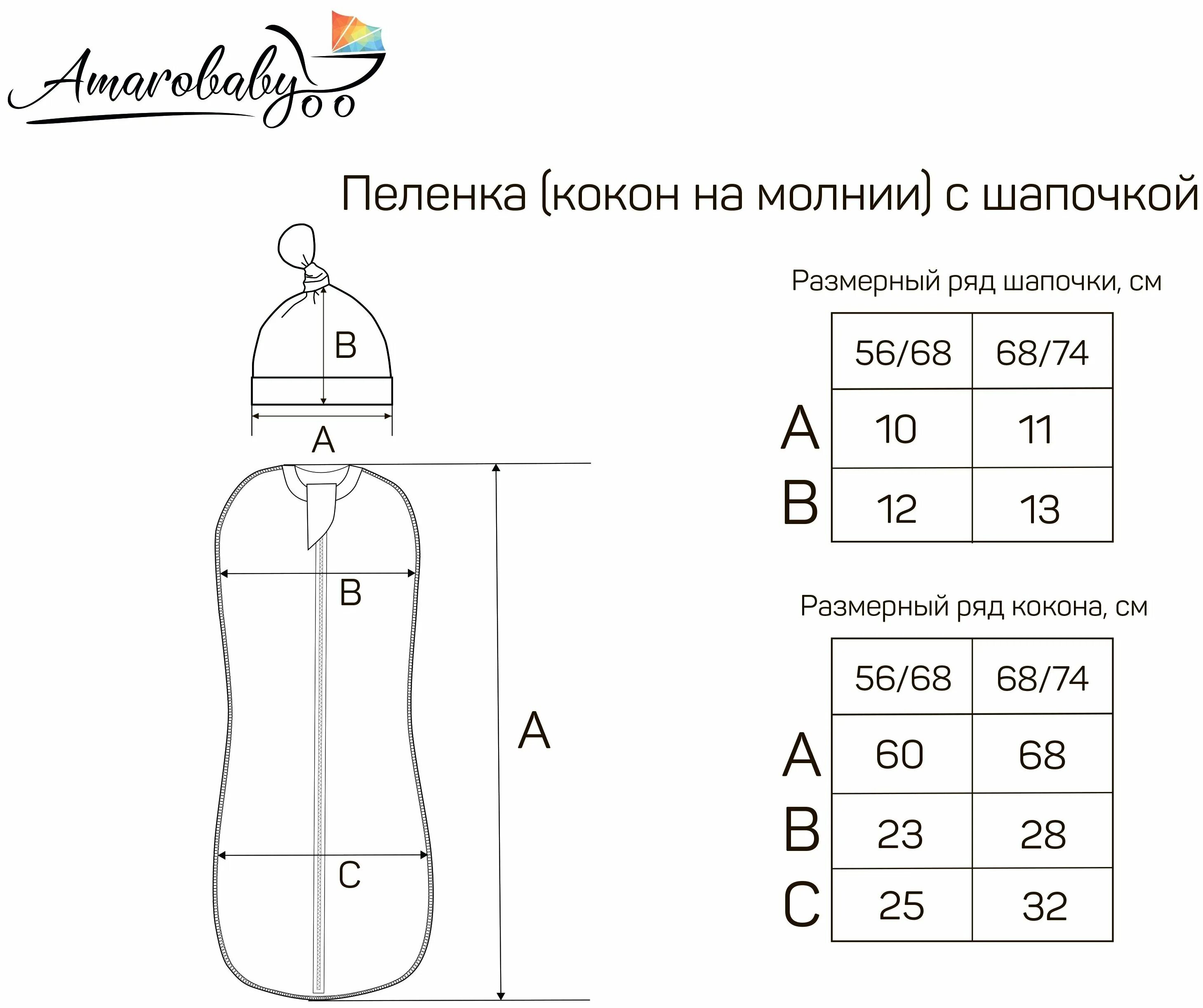 гнездо кокон для новорожденных выкройка. мк кокон гнездо для новорожденных выкройка. кокон выкройка. кокон гнездышко для новорожденных выкройка. гнездо кокон для новорожденных выкройка.