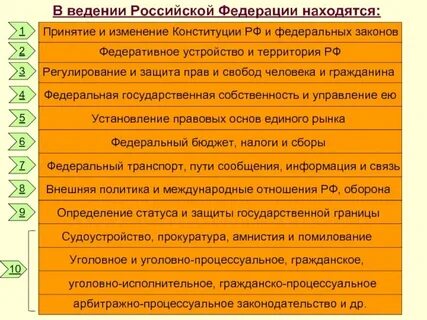 Какой уровень образования обязателен согласно конституции