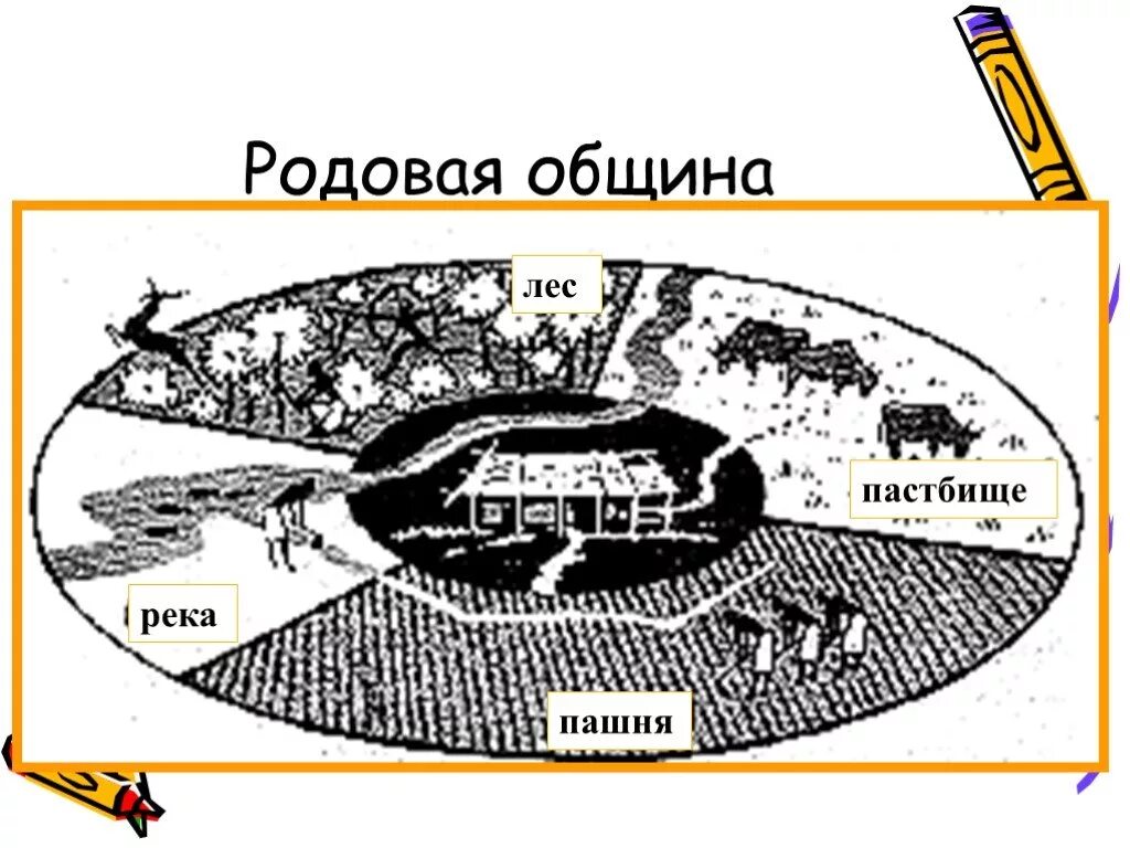 Примеры родовой общины. Родовая община. Родовая община рисунок. Схема родовой общины. Родовая и соседская община.