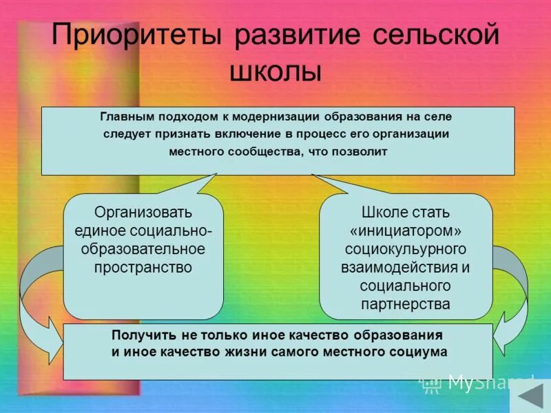 Приоритеты школьного образования. Проблемы сельских школ. Проблемы современной сельской школы презентация. Приоритеты развития школы.