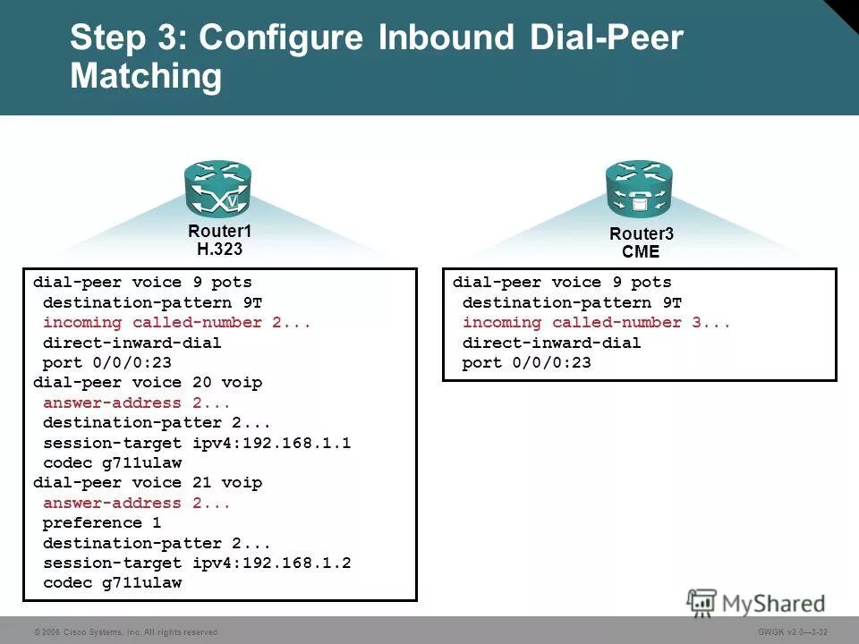 Dial peer. Cisco wic dial peer. dial plan examples.