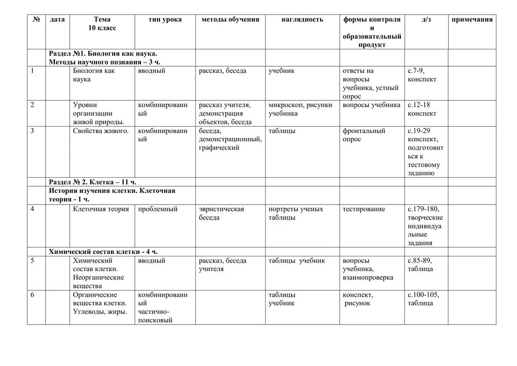 План по биологии 11 класс. КТП 10 класс биология. КТП по биологии 7 класс. Календарно-тематическое планирование по биологии 10 класс. Тематическое планирование 10 класс биология.