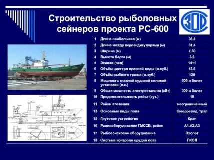 Рс характеристика