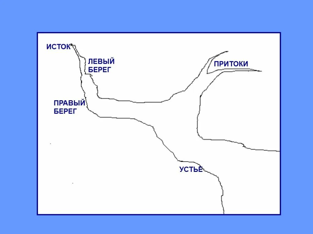 Правый приток Дона впадает. Правые и левые притоки Дона на карте. Правый левый берег Исток. Исток левый берег правый берег Устье. Левый берег соединить