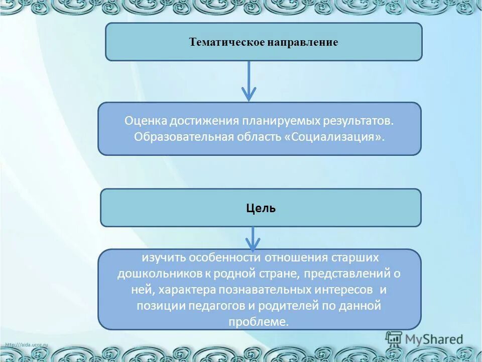 Тематическое направление работы. Тематическое направление это. Какие бывают тематические направления. Тематическое направление работы. Тематическое направление это.