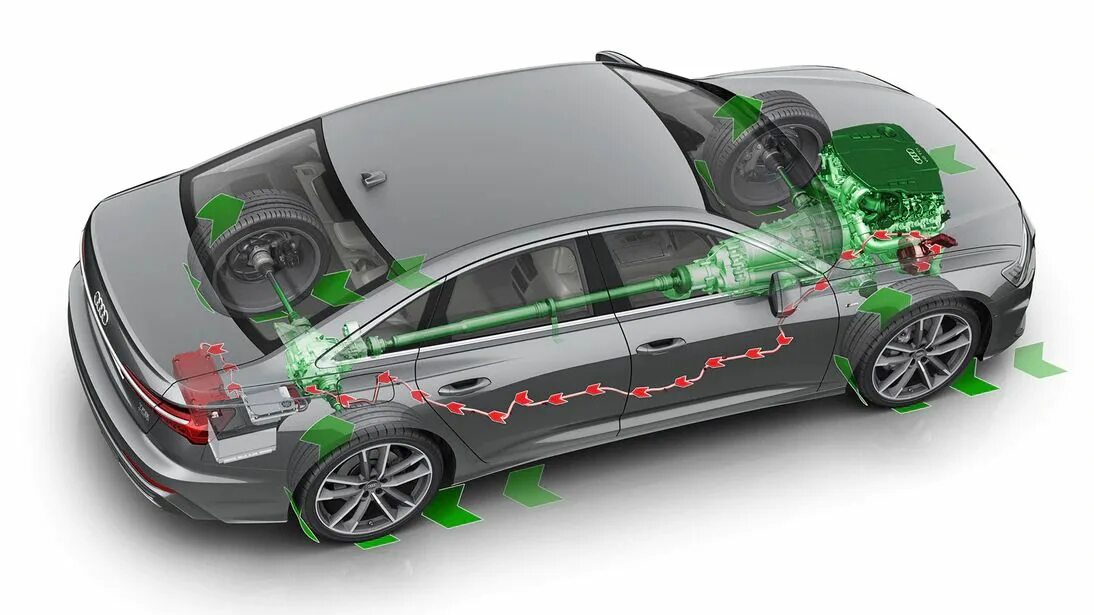 А6 гибрид. Mild hybrid audi 48v. mild hybrid ауди а6. audi a6 limousine sistema. ауди а6 гибрид характеристики.