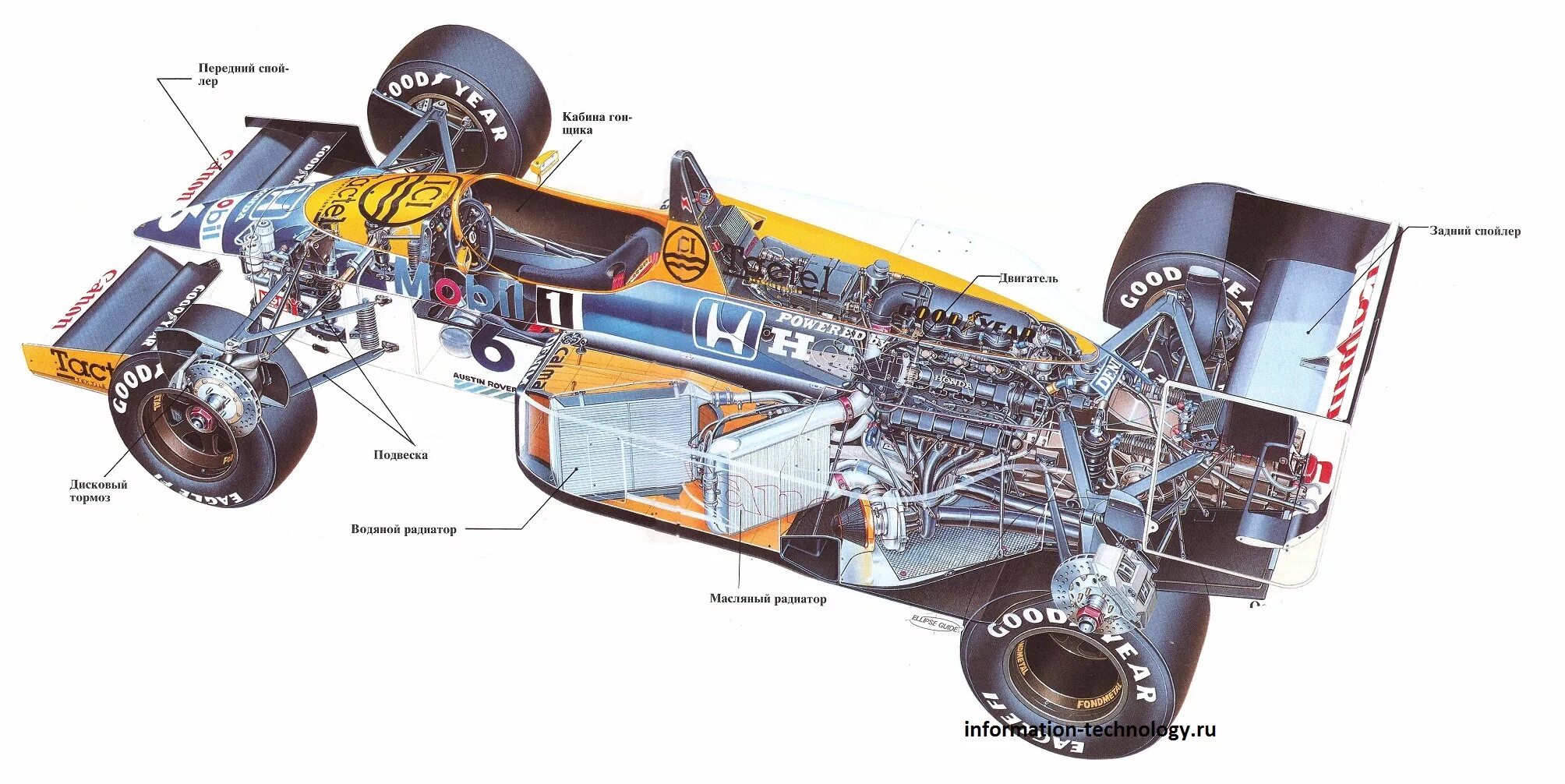 Характеристики болида формулы 1 2021. Болид ф1 устройство. Болид ауди ф1. Эфир выглядит вещество. Структура формулы 1.