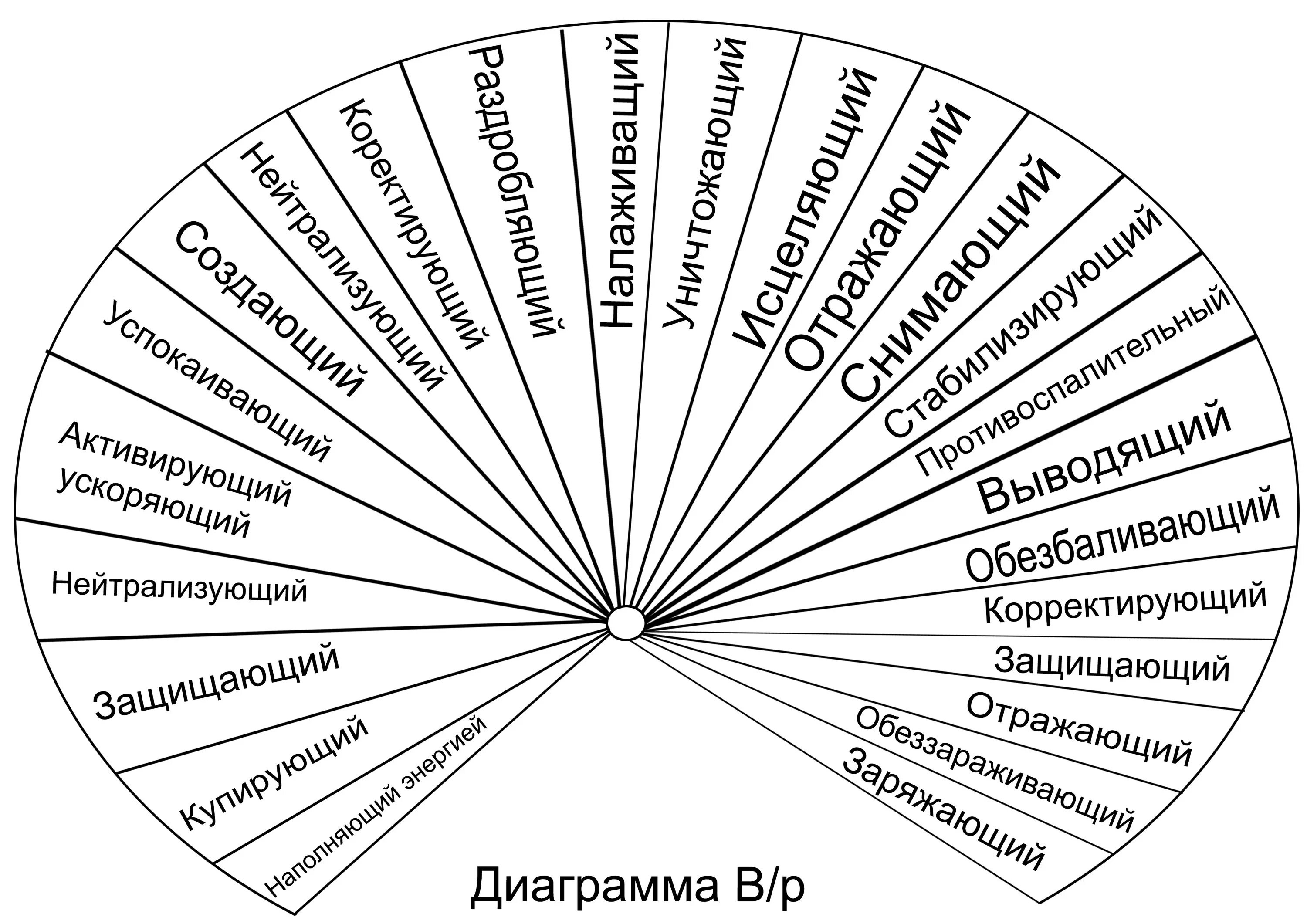 Таблица исцеление