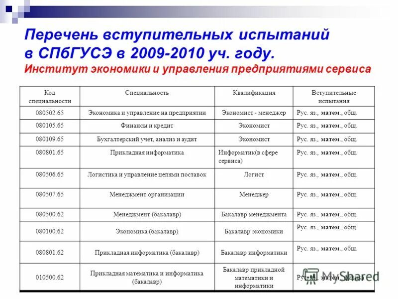 Государственные университеты вступительные экзамены. Список на Вступительное испытание. Перечень вступительных экзаменов. Перечень вступительных испытаний в вузы. Перечень вступительных испытаний для поступления.