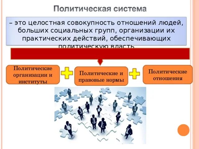 Участники политических отношений обществознание. Политические отношения это в обществознании. Политические институты политические отношения. Политические отношения кратко. Группы политических организаций.