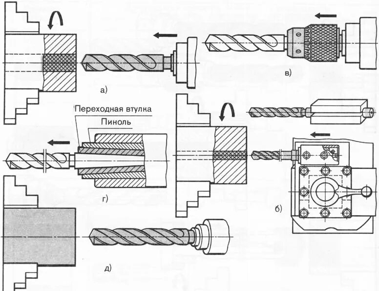 Зенкерование отверстий на токарном станке. Растачивание отверстий на токарном станке резцом. Обработка конических отверстий на токарном станке. Технология сверления отверстий на токарном станке. Обработка отверстий сверление