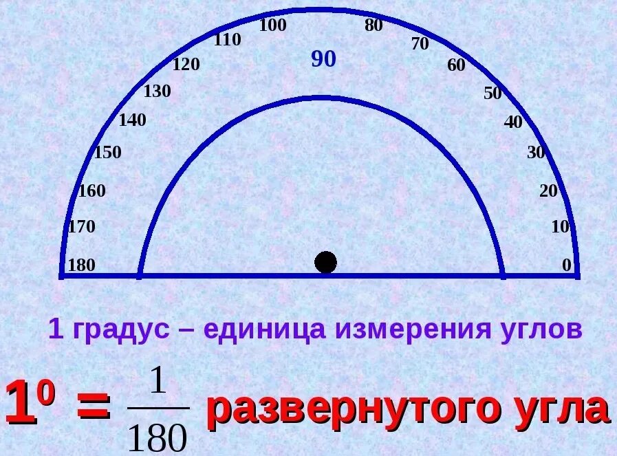 Угол в угловые минуты. Градус (геометрия). Градусы углов. Единицы измерения градусов угла. Градусное измерение углов.