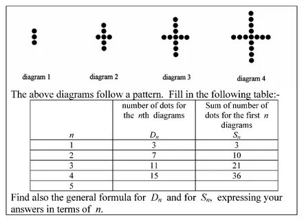 Sequence number be