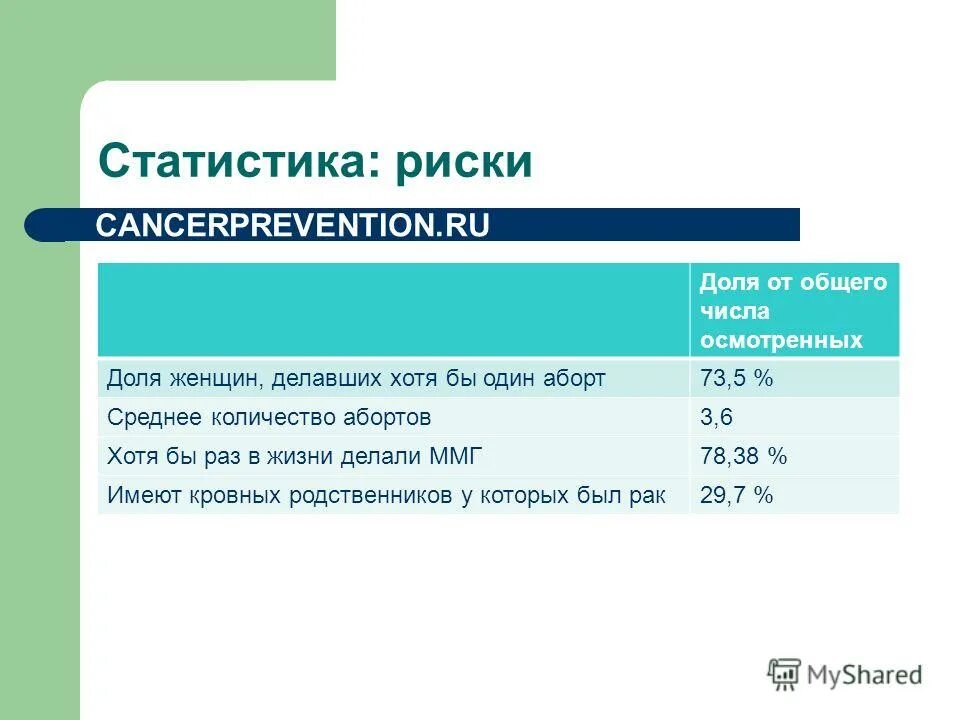 Определение величины риска. Доли риска. Уровень риска определяется:. Доля риска. Влияние факторов риска на здоровье.