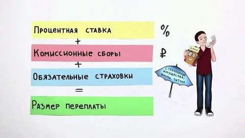 Процент комиссионных