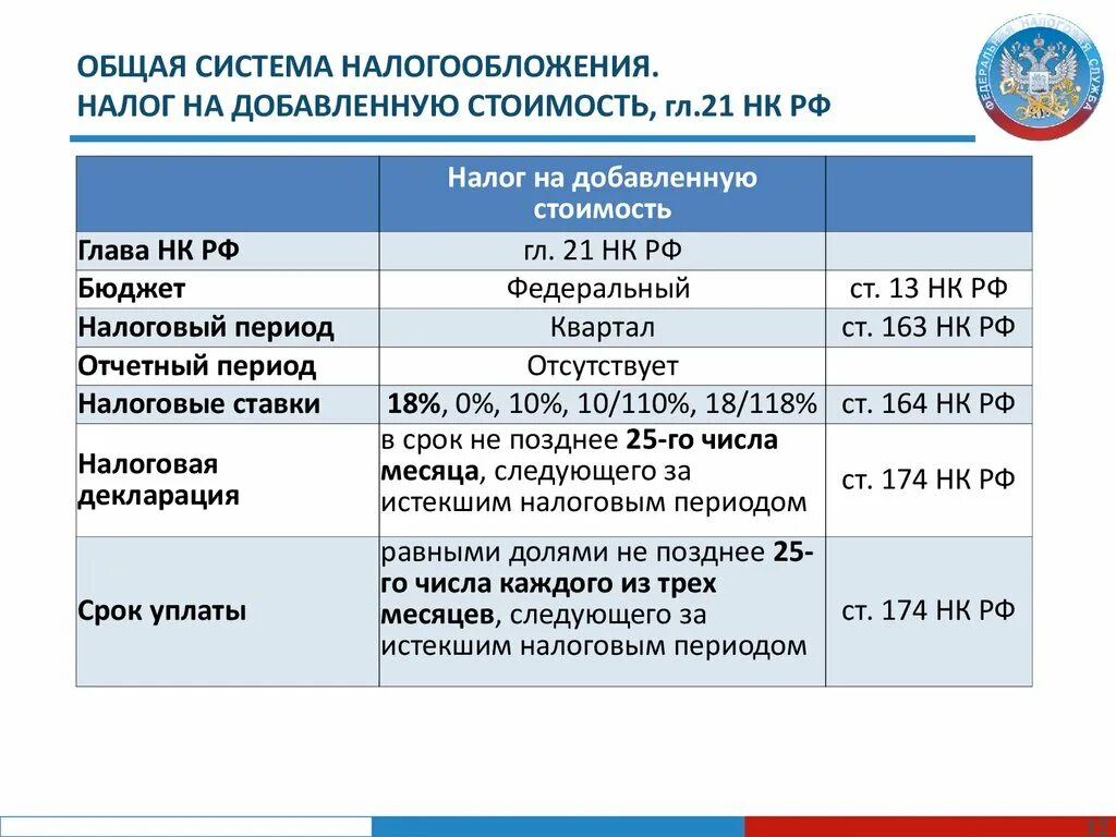 Налоговый период ндс. Общая система налогообложения. Российская система налогообложения. Налоги уплачиваемые предприятиями таблица ставки. Ставки налогов НДС.