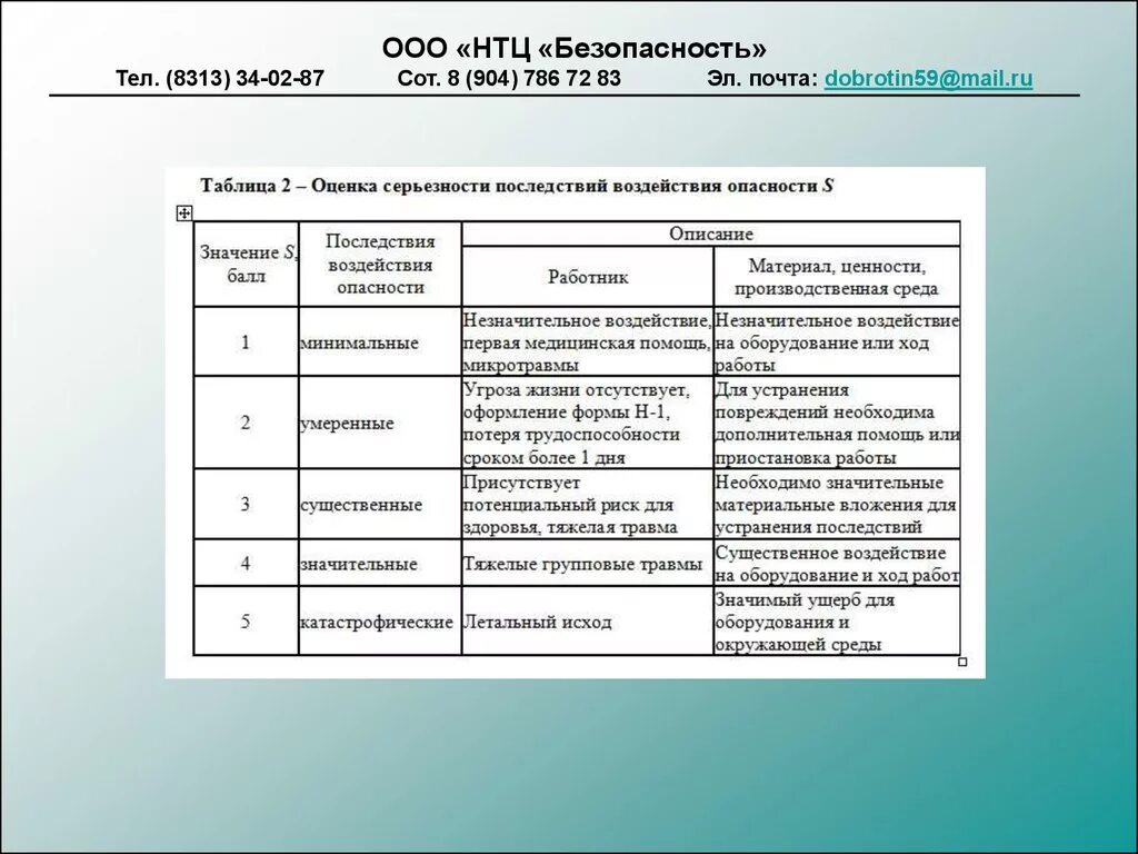 Таблица оценки рисков. Оценка последствий риска. Оценка значимости и влияния рисков. Оценка влияния риска. И оценить результаты влияния на