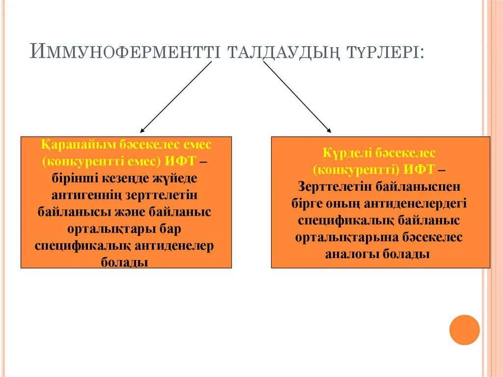 ИФТ тестирование. ИФТ-исследование. ИФТ расшифровка. ИФТ анализ.